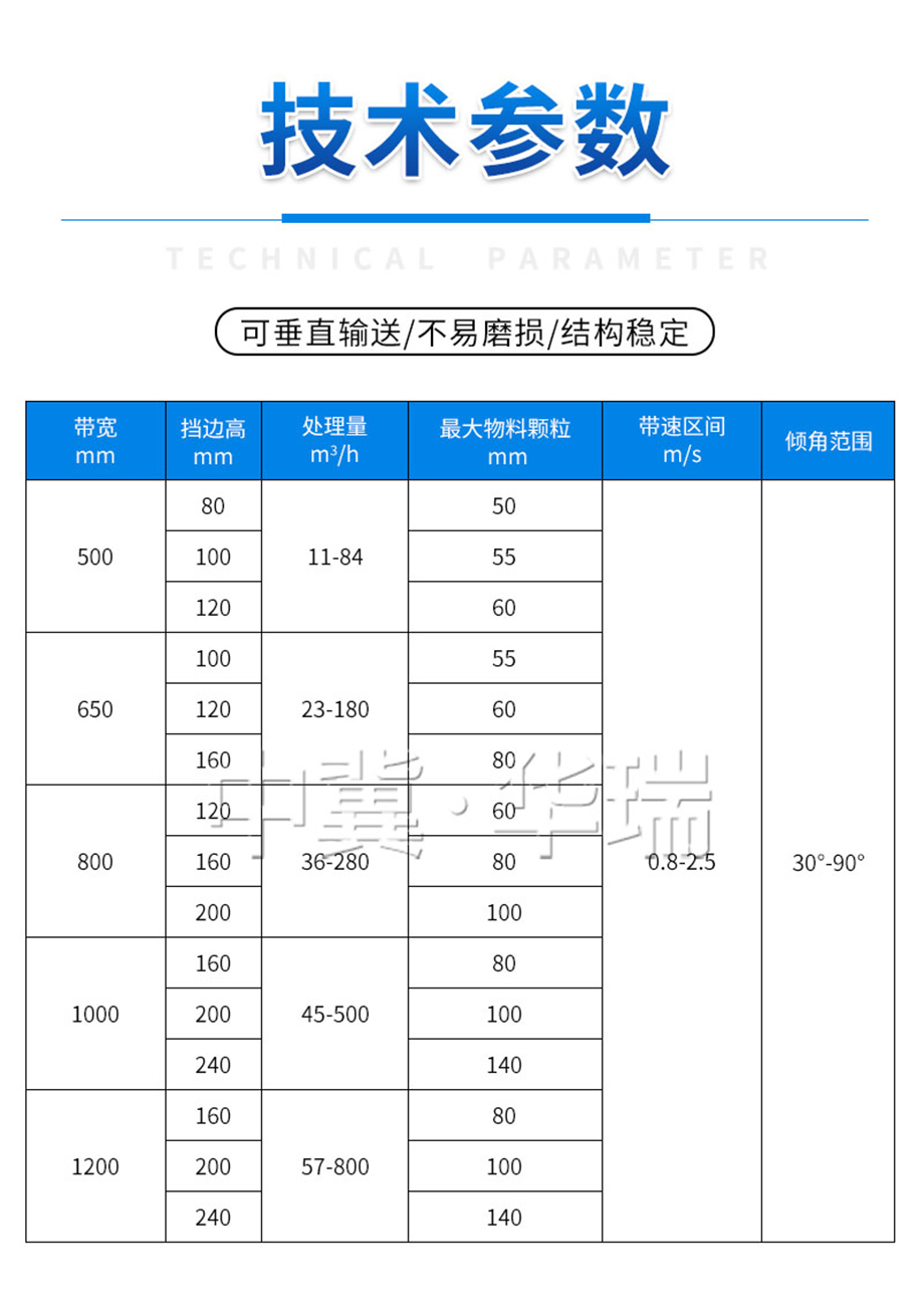（詳情頁）大傾角皮帶機2.jpg